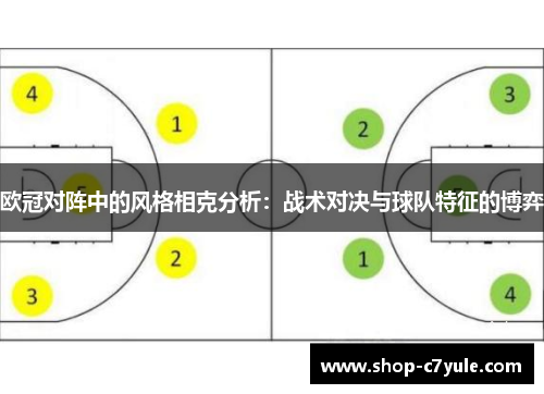 欧冠对阵中的风格相克分析:战术对决与球队特征的博弈 欧冠对阵中的风格相克分析:战术对决与球队特征的博弈