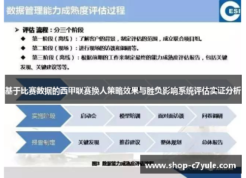 基于比赛数据的西甲联赛换人策略效果与胜负影响系统评估实证分析
