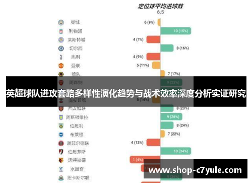英超球队进攻套路多样性演化趋势与战术效率深度分析实证研究